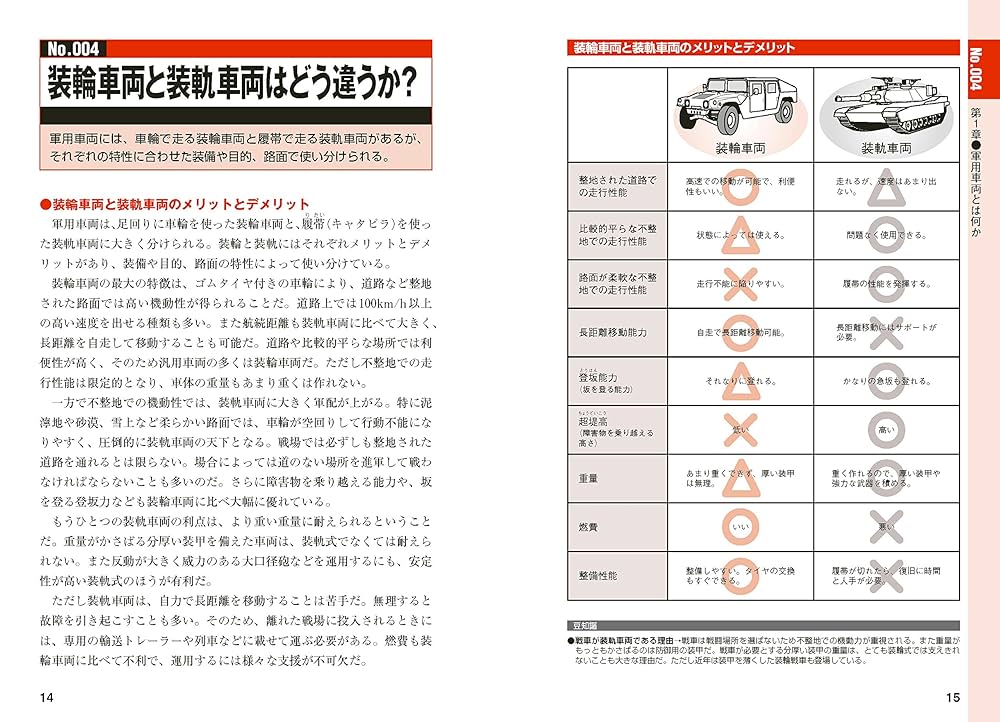 【中古】 図解都市破壊型兵器マニュアル/同文書院/軍事アナリスツ・プロジェクト 中古】 図解都市破壊型兵器マニュアル/同文書院/軍事アナリスツ